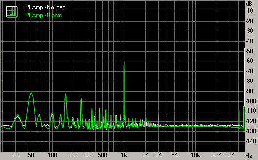 Spectrum graph